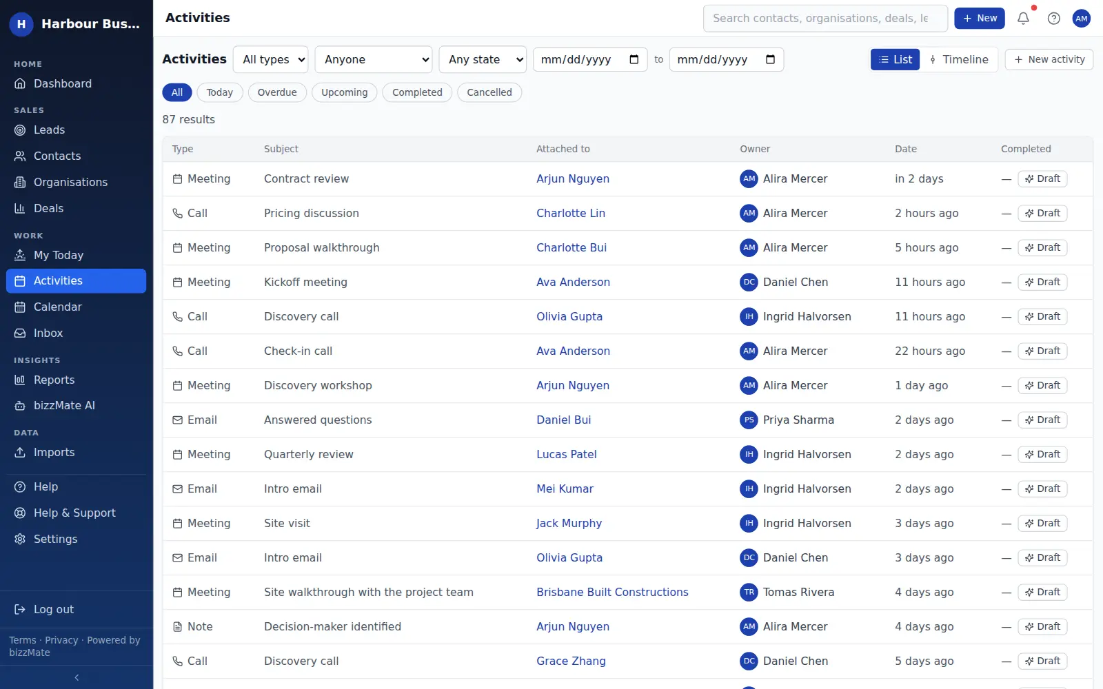 The bizzMate activities list showing calls, tasks and meetings grouped by overdue, due today and upcoming, each linked to a contact or deal.