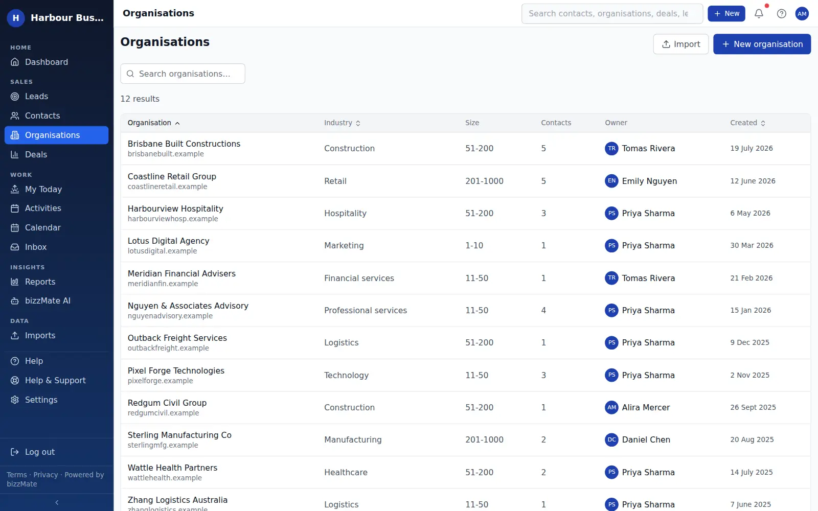 The bizzMate organisations list showing company name, industry, size, owner and number of linked contacts.