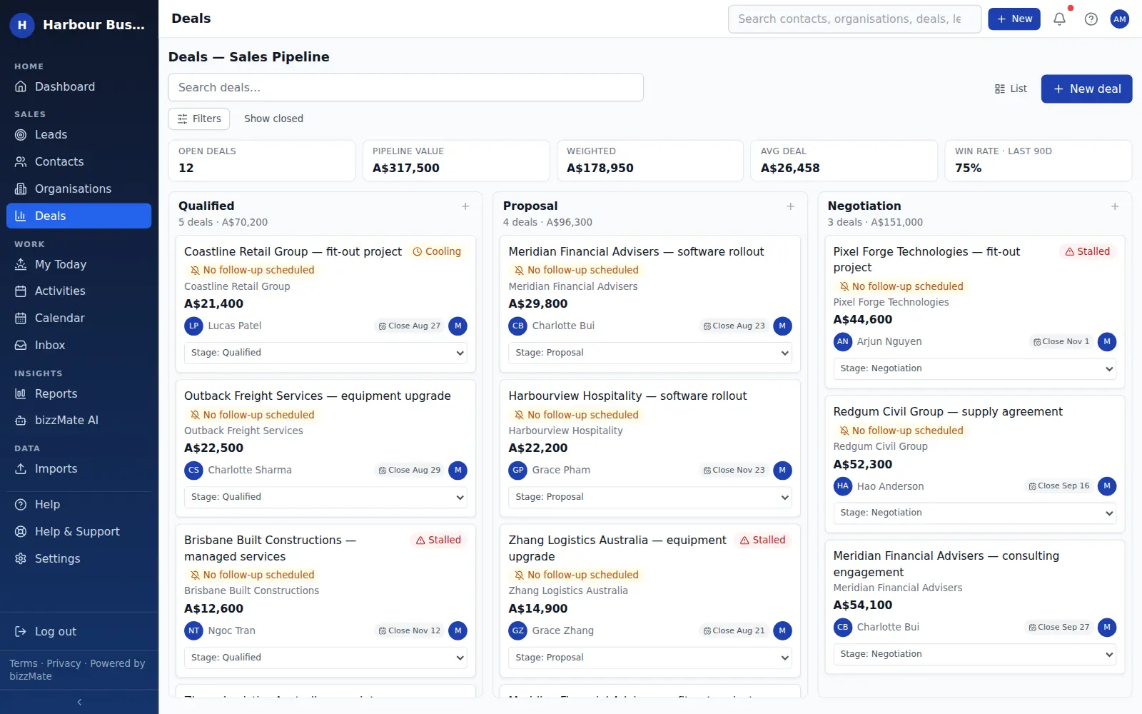 The bizzMate sales pipeline board with Qualified, Proposal and Negotiation columns, each deal card showing its value, owner and whether a follow-up is scheduled.